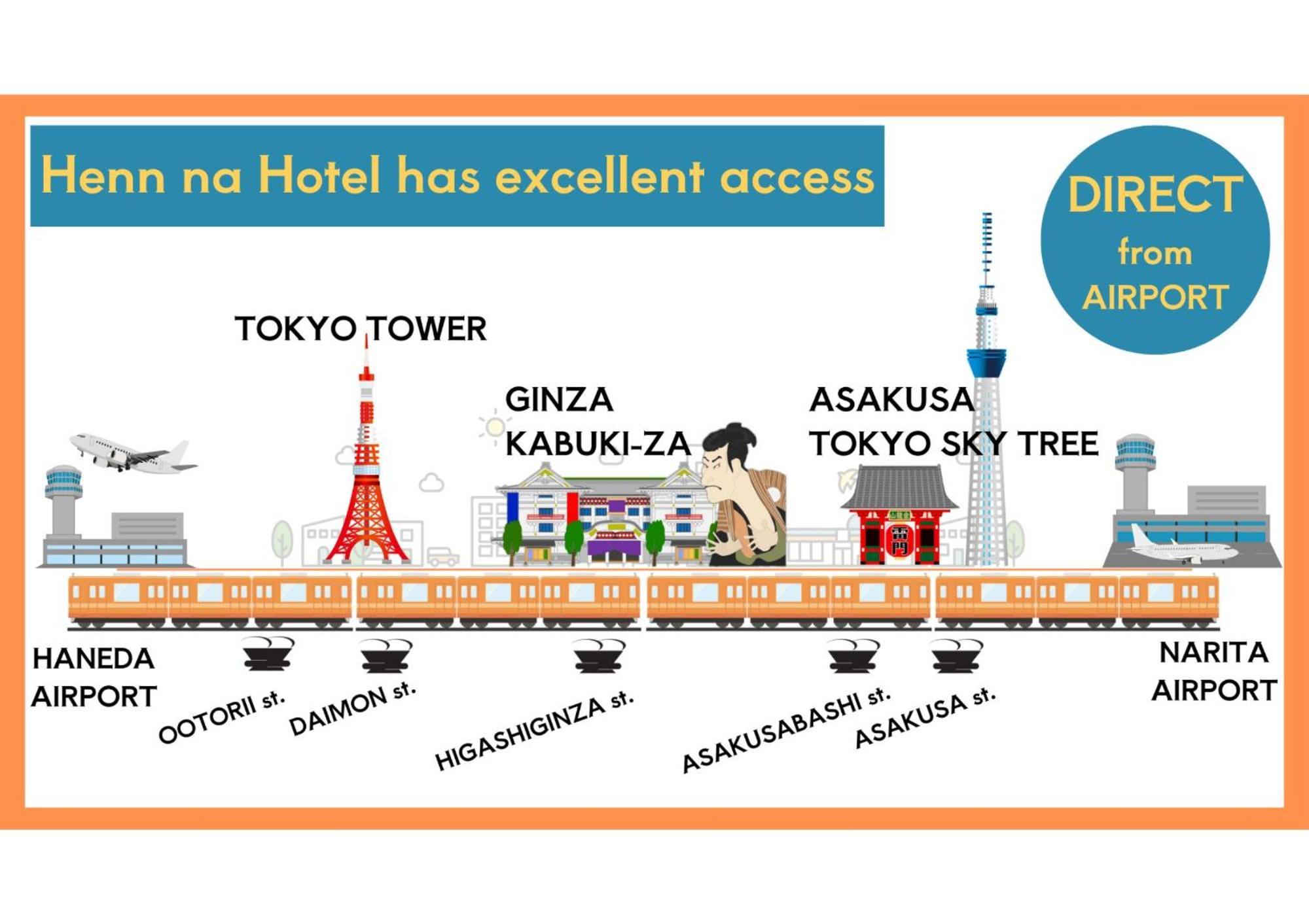 Henn Na Asakusa Tawaramachi Hotel Tokio